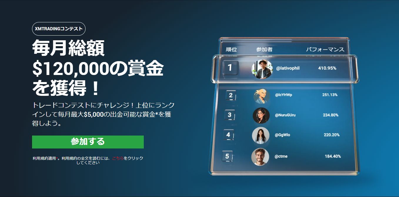 XMTradingトレードコンテストのバナー