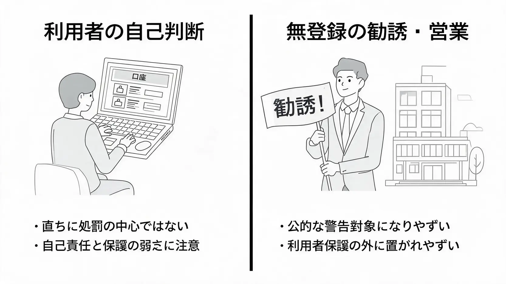 海外FXの利用者の自己判断と無登録営業の違いを示す比較図