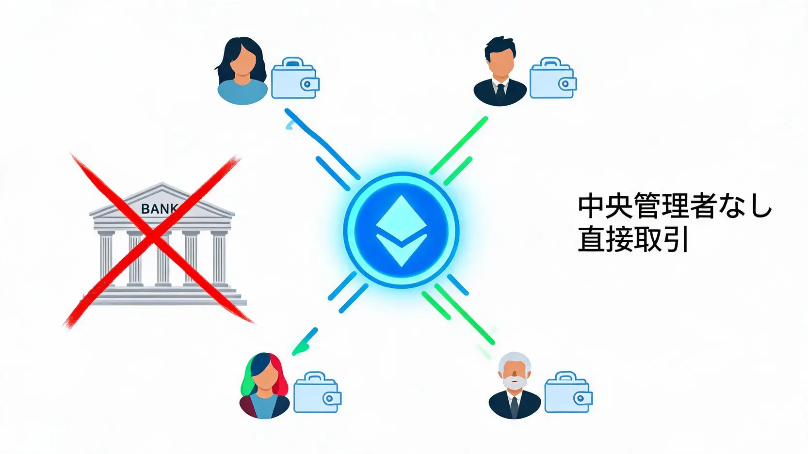 中央管理者を介さない分散型金融(DeFi)の仕組み
