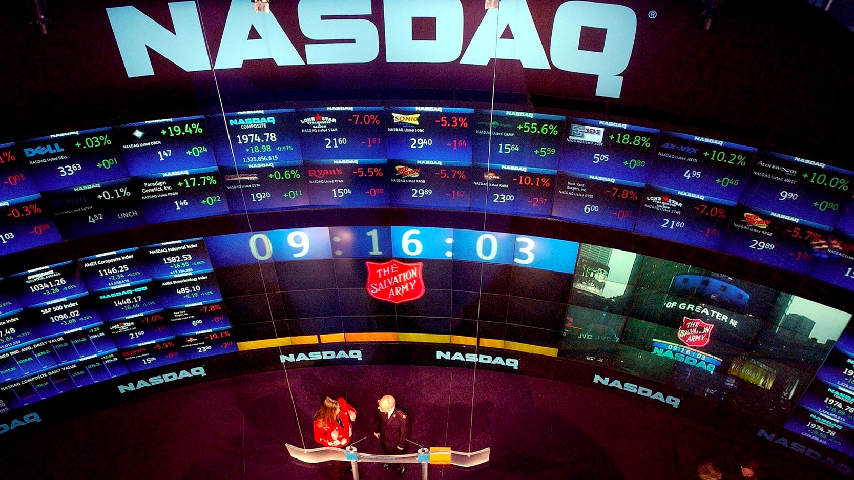 nasdaq-futures-explained