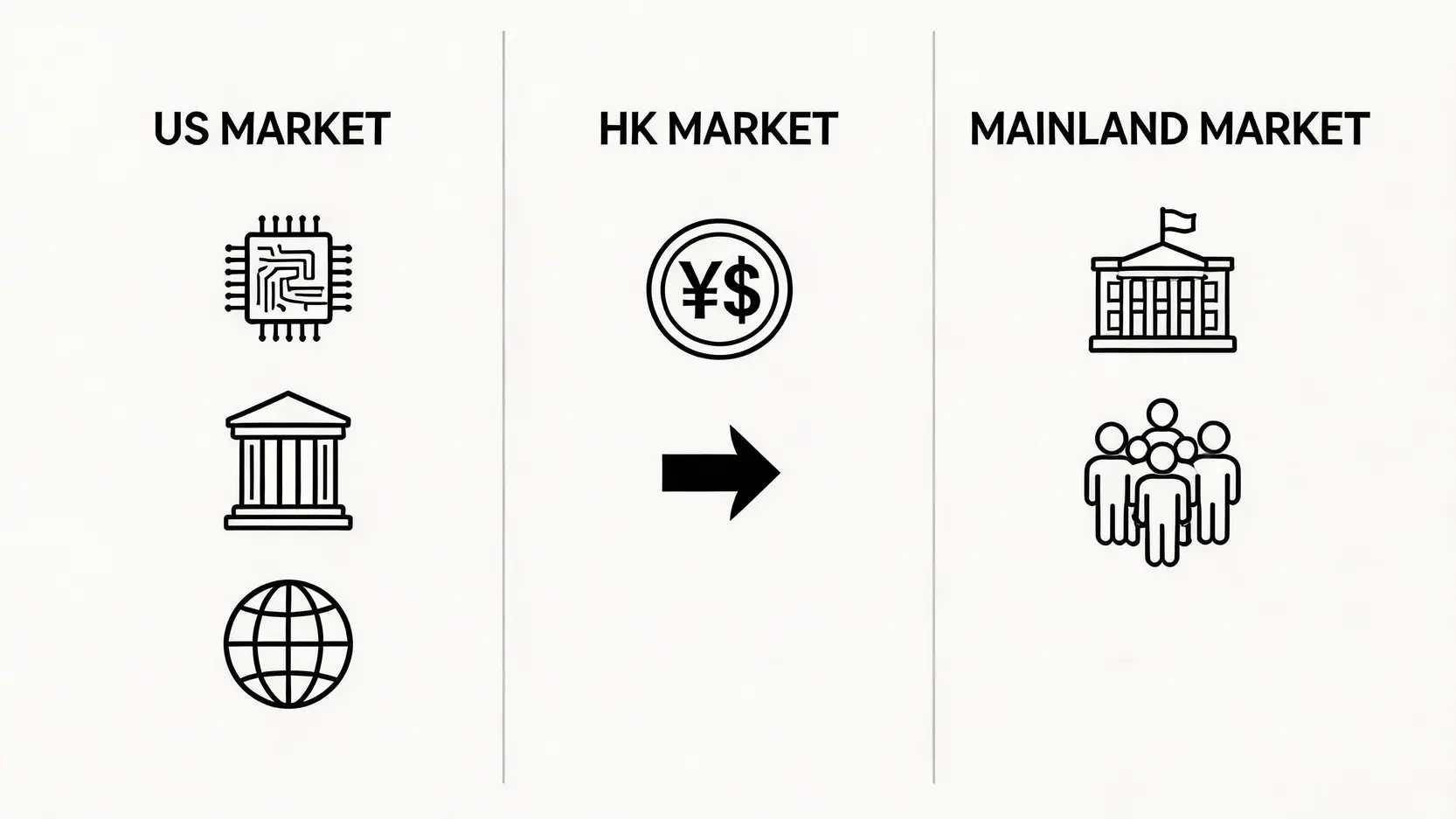 三大牛市特点对比图