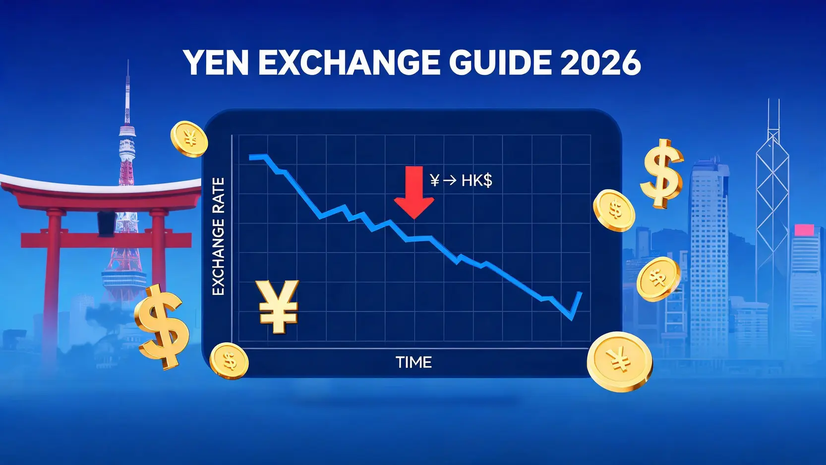 【2026唱Yen攻略】日圓匯率走勢分析!10+間找換店及銀行比較,教你日圓兌港元最抵方法