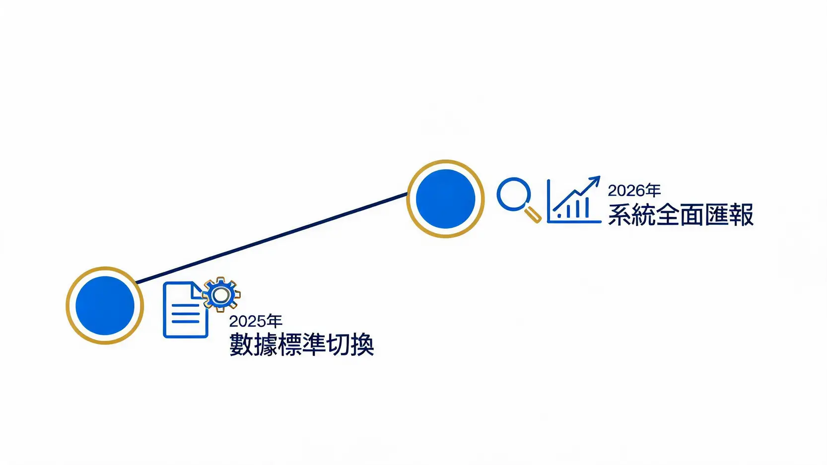 2025與2026年香港場外衍生工具新規實施時間軸