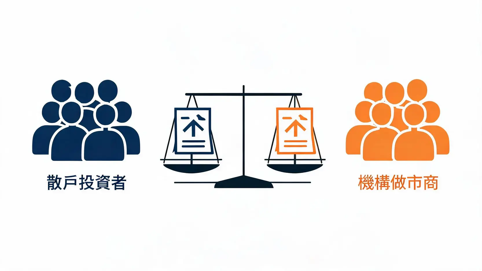 散戶與機構在期權市場的資金博弈示意圖