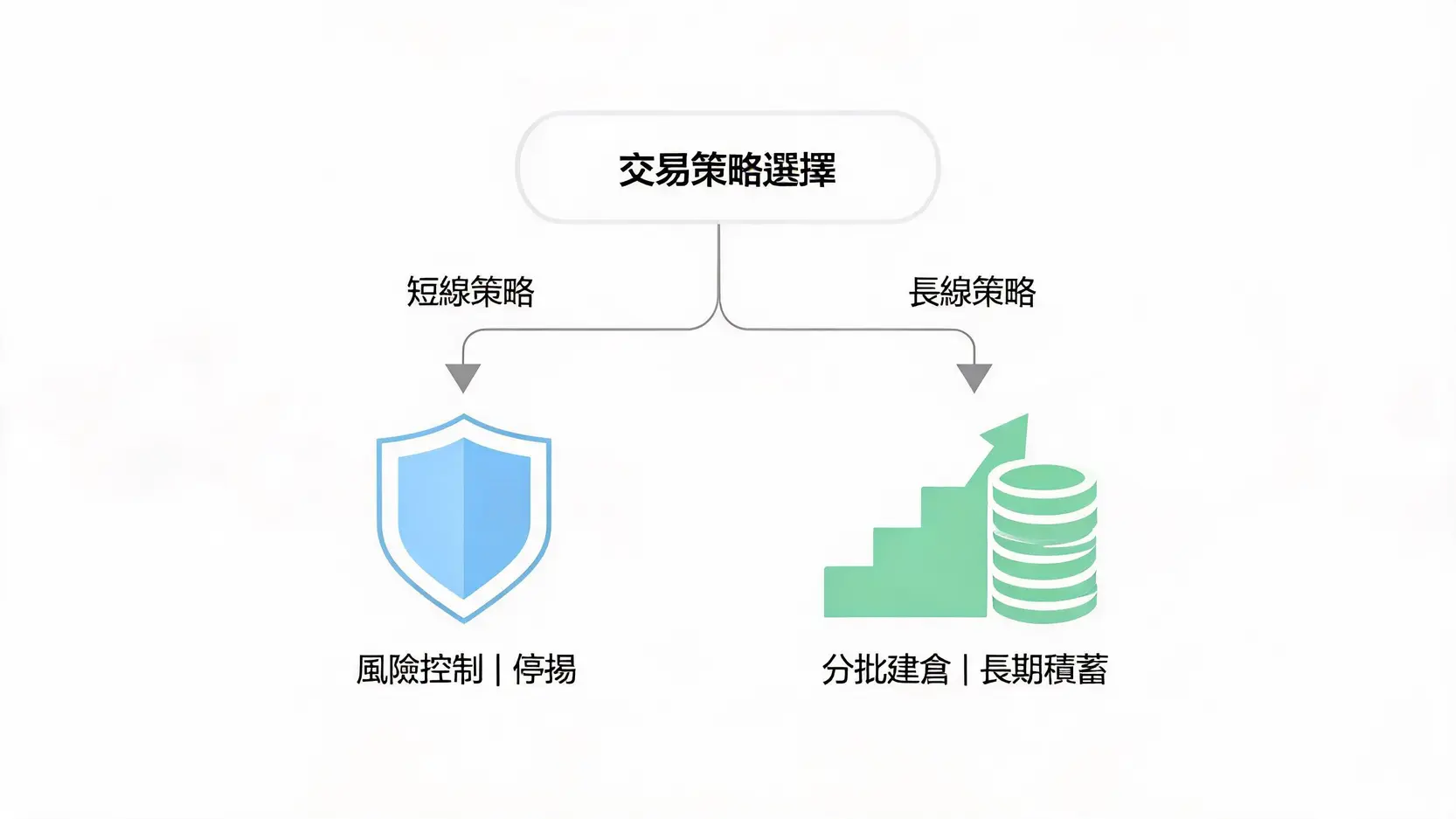 黃金大跌後的短線避險與長線建倉策略