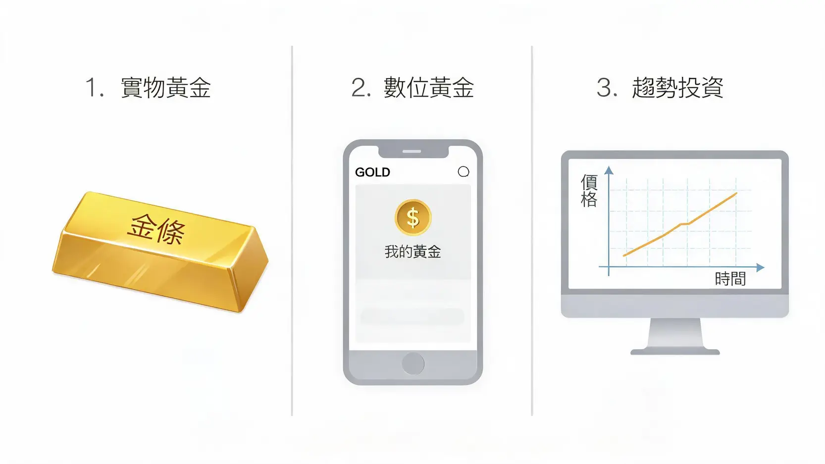 三種常見黃金投資工具比較：實物黃金、黃金存摺與黃金ETF