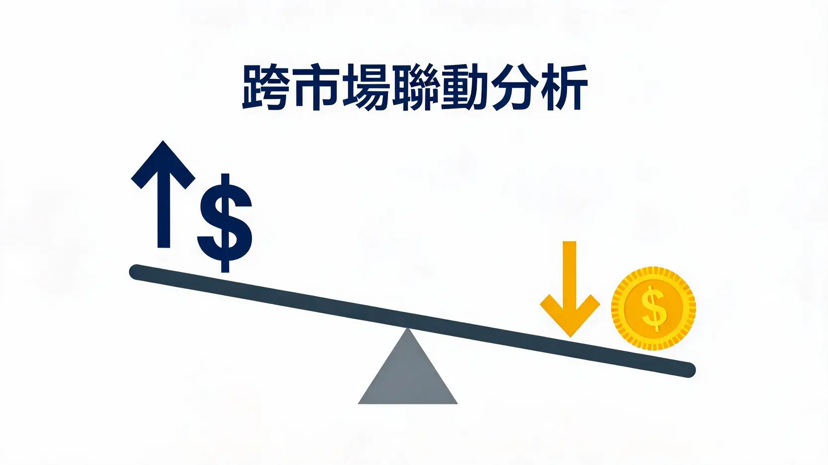 美元、收益率与黄金价格之间的跨市场负相关关系