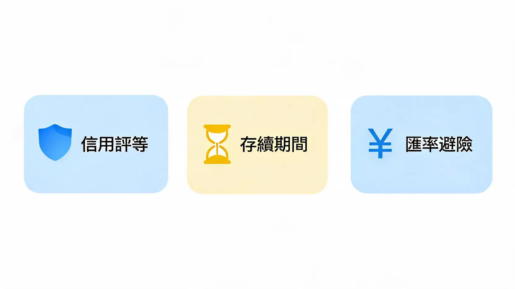 挑选债券ETF的三大核心评估维度:信用评级、存续期间与汇率避险