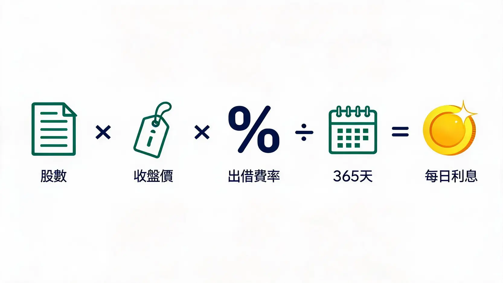股票出借每日利息计算公式图解