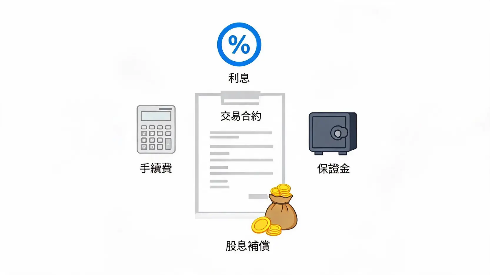 股票做空的隐形成本与费用结构