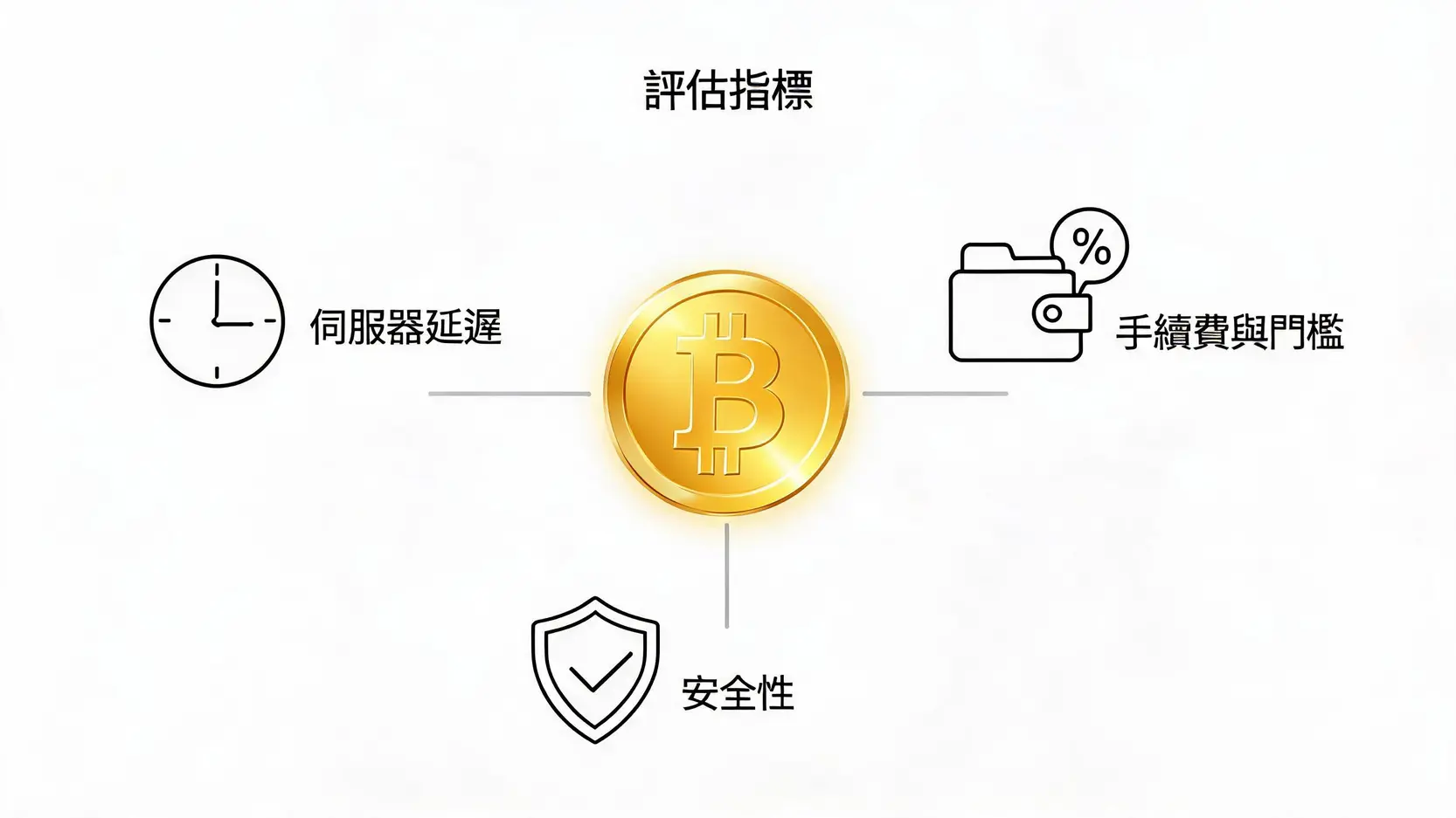 评估加密货币矿池的核心指标示意图