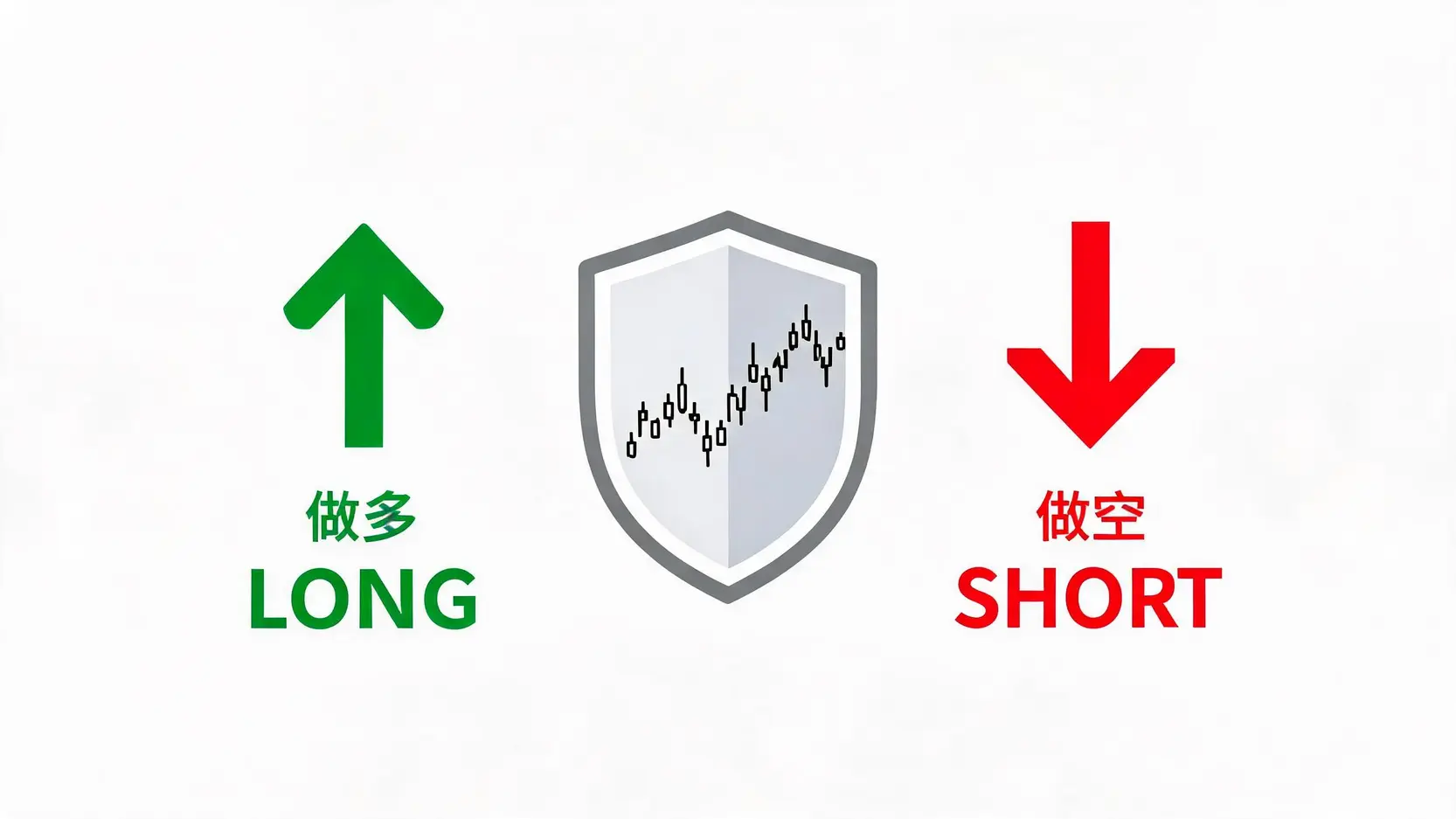 多空股票策略运作概念示意图