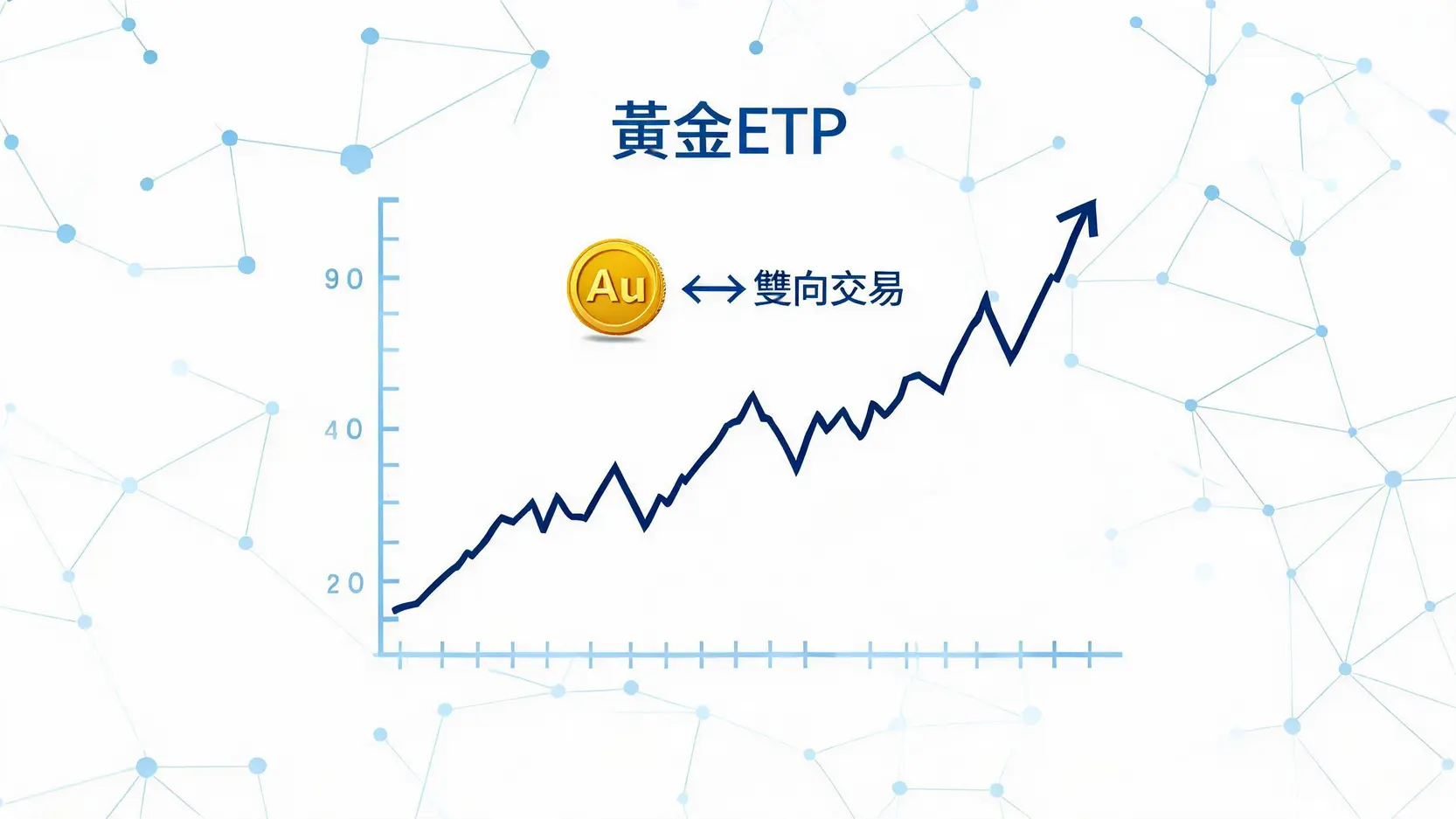 黄金ETF与衍生性商品双向交易示意图