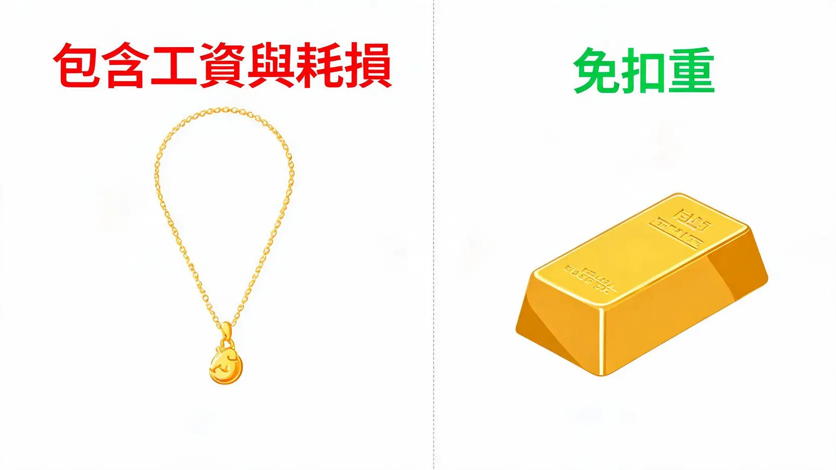 金饰与金条在工费与回收扣重上的保值性对比